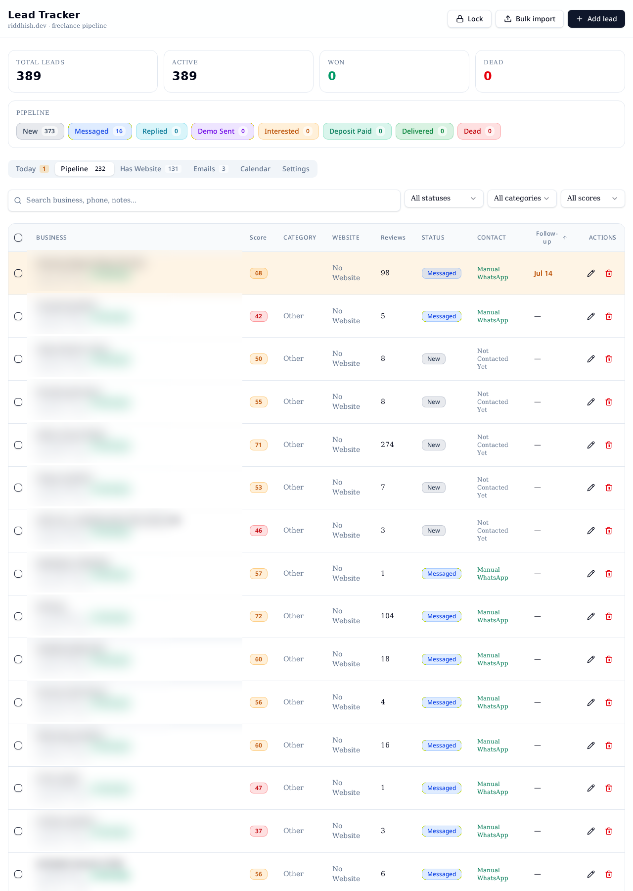 Lead Tracker CRM dashboard interface